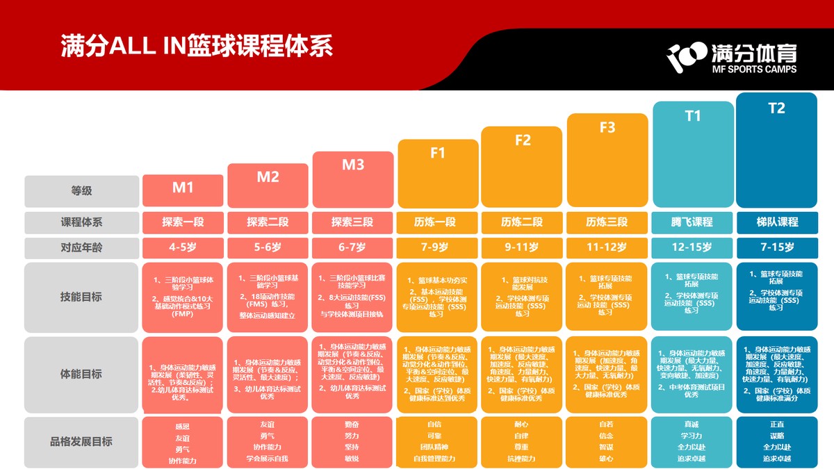 篮球训练术语大全集图片_1