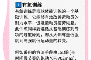  如何确保儿童篮球学员获得足够的休息
